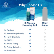 Load image into Gallery viewer, Ri Na Mara Foaming Bath Seaweed 250ml Relax Detox Health Healing Irish Gift