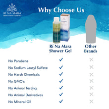 Load image into Gallery viewer, x2 Ri Na Mara Shower Gel Ireland Seaweed Extracts 250ml Mild Body Wash Irish Gift
